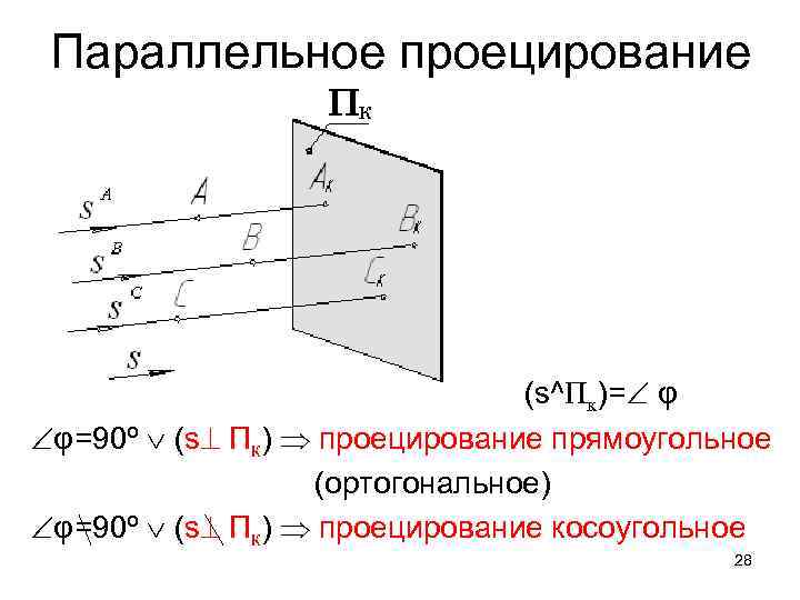  Параллельное проецирование      (s^Пк)= φ φ=90º  (s Пк)