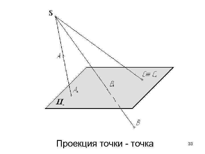 Проекция точки - точка  33 