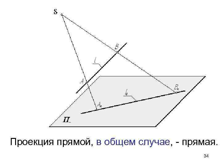 Проекция прямой, в общем случае, - прямая.       34