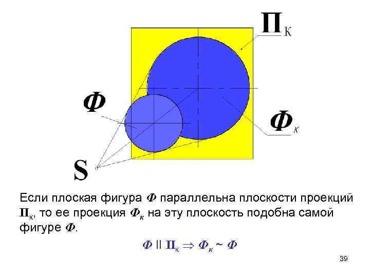 Если плоская фигура Ф параллельна плоскости проекций Пк, то ее проекция Фк на эту