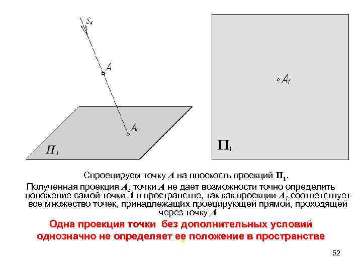 Определить проекцию точки на плоскость