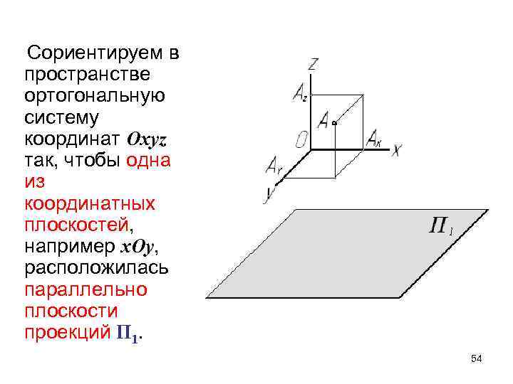 Сориентируем в пространстве ортогональную систему координат Oxyz так, чтобы одна из координатных плоскостей, например