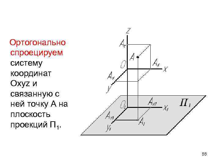 Ортогонально спроецируем систему координат Oxyz и связанную с ней точку А на плоскость проекций