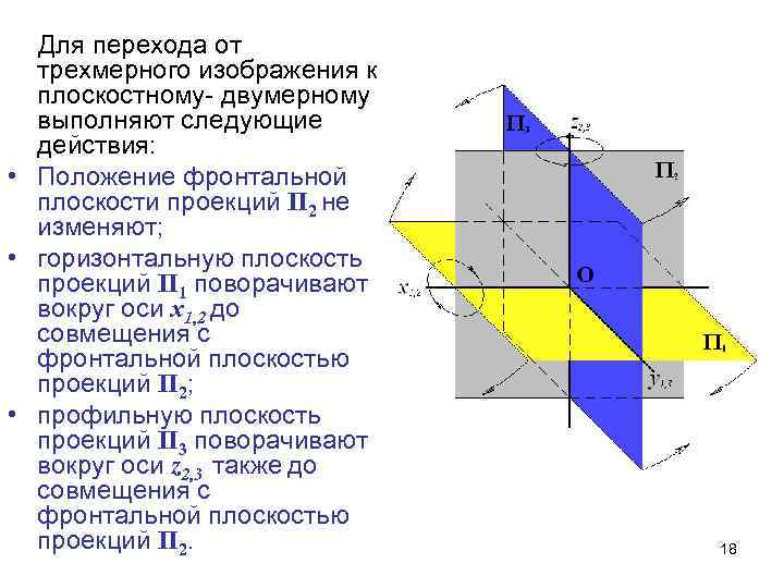  Для перехода от  трехмерного изображения к  плоскостному- двумерному  выполняют следующие