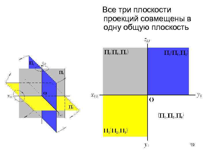 Все три плоскости проекций совмещены в одну общую плоскость    19 