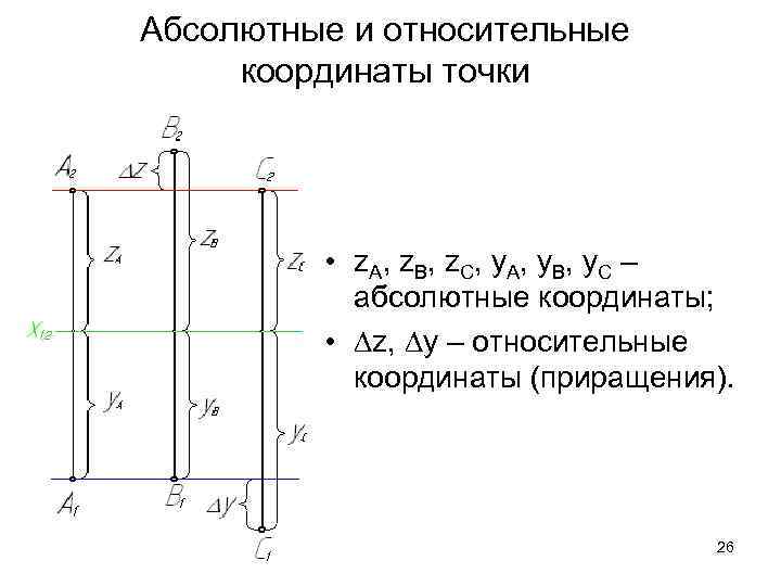 Абсолютные и относительные координаты точки    • z. A, z. B, z.