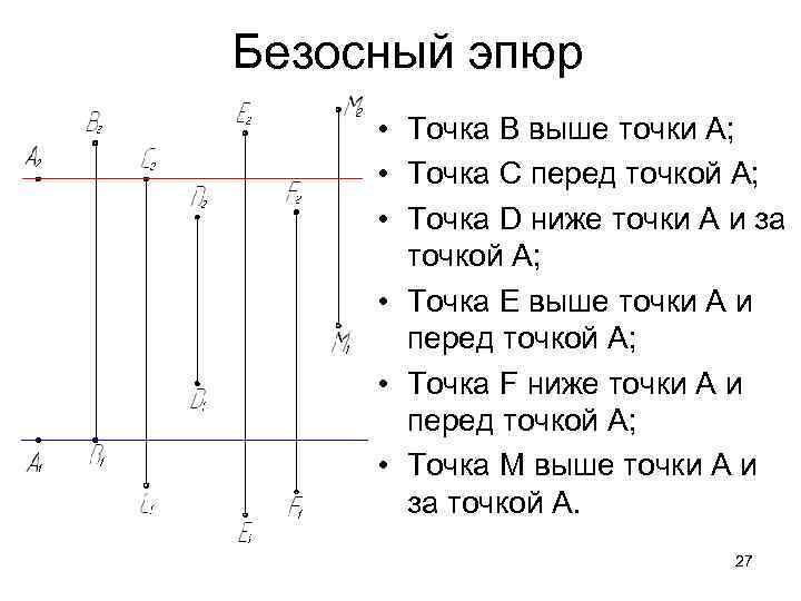 Безосный способ изображения точки