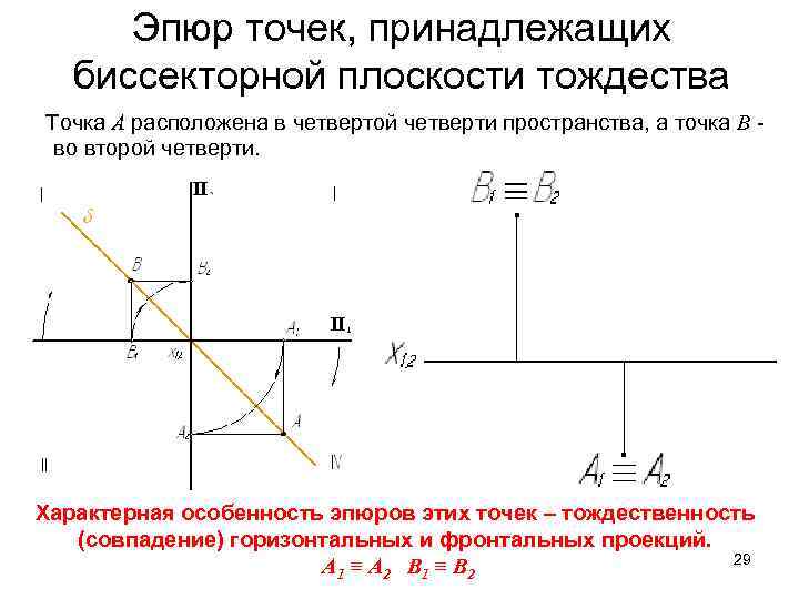 Чертеж точки расположенной в 1 четверти