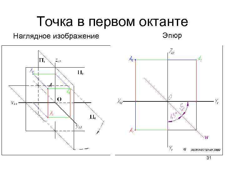 По наглядному изображению построить эпюр точек а и в и записать их координаты