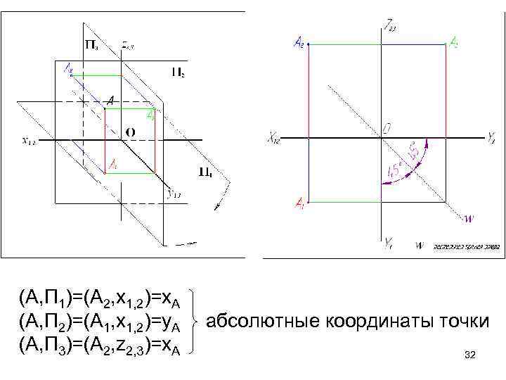 (A, П 1)=(А 2, х1, 2)=х. А (A, П 2)=(А 1, х1, 2)=y. А