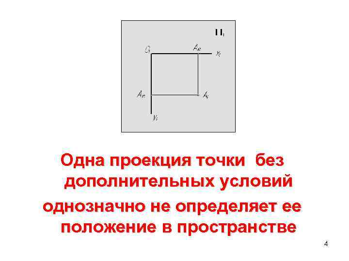 1 проекция. Положение точки в пространстве однозначно определяется проекциями. Одна проекция. Сколько проекций точки определяют ее положение в пространстве. Почему две проекции точки определяют её положение в пространстве?.