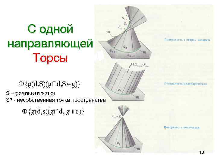   С одной направляющей Торсы Ф{g(d, S)(g∩d, S g)} S – реальная точка