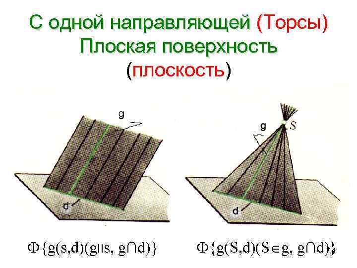 С одной направляющей (Торсы) Плоская поверхность   (плоскость) Ф{g(s, d)(g. IIs, g∩d)} 