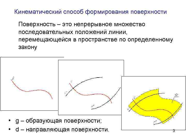  Кинематический способ формирования поверхности  Поверхность – это непрерывное множество  последовательных положений