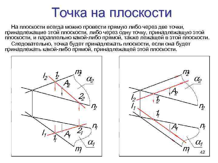    Точка на плоскости  На плоскости всегда можно провести прямую либо