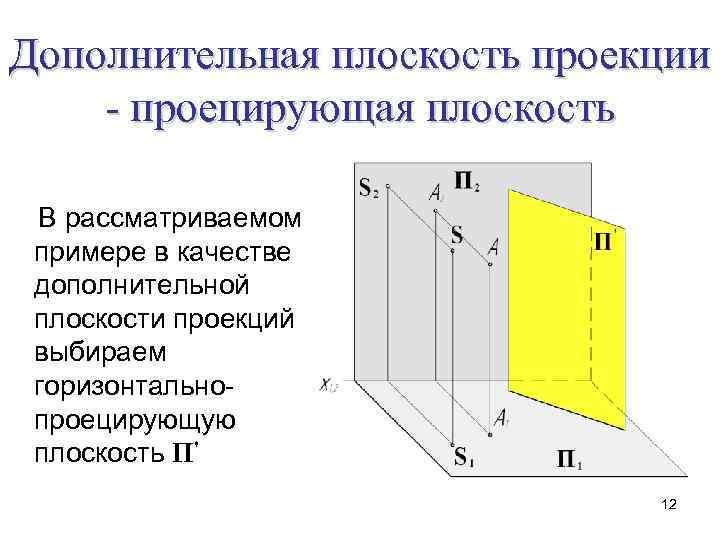 Ортогональные проекции плоскость. Калькулятор проекций. Проецирование на дополнительную плоскость. Чему соответствует плоскость в однокомпонентной системе.