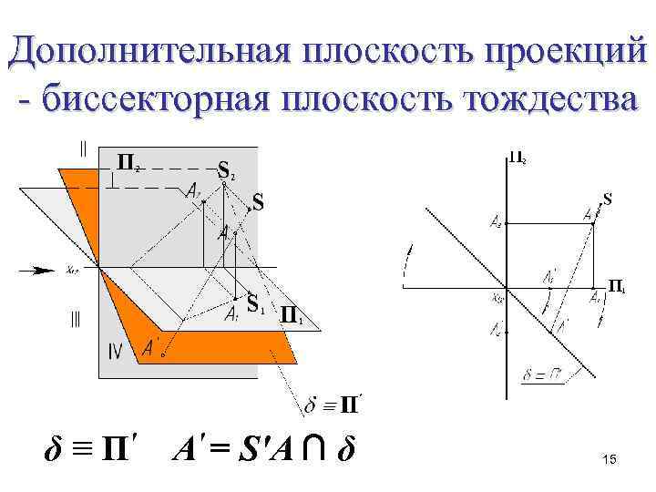 Дополнительная плоскость проекций - биссекторная плоскость тождества δ ≡ П'  A' = S'A