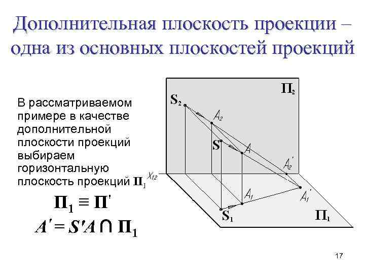 Дополнительная плоскость проекции – одна из основных плоскостей проекций В рассматриваемом примере в качестве