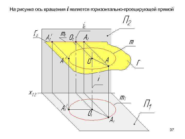 На рисунке ось вращения i является горизонтально-проецирующей прямой      37