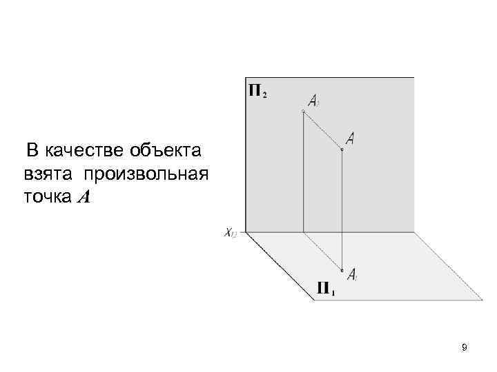 В качестве объекта взята произвольная точка А     9 
