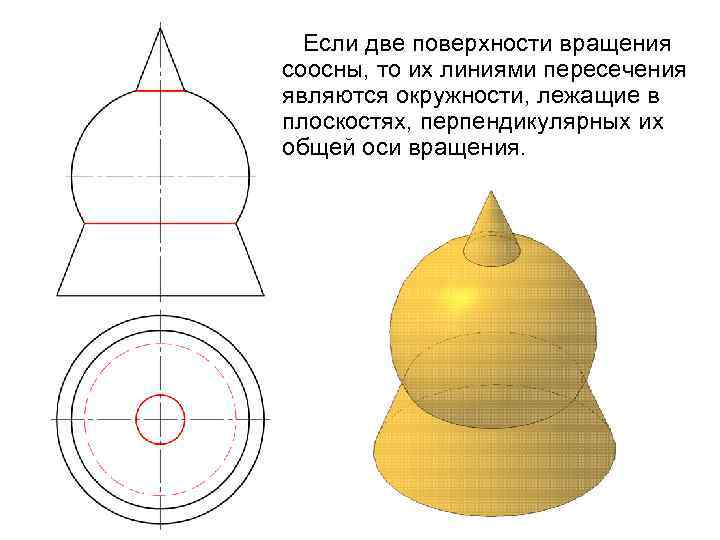  Если две поверхности вращения соосны, то их линиями пересечения являются окружности, лежащие в