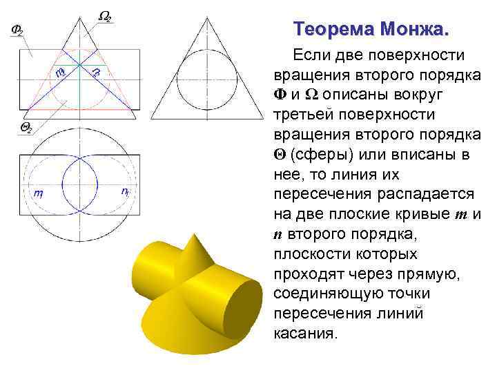Вращением какой геометрической фигуры можно получить. Пересечение поверхностей теорема Монжа. Метод Монжа пересечение поверхностей. Пересечение двух конусов теорема Монжа. Линия пересечения поверхностей теорема Монжа.