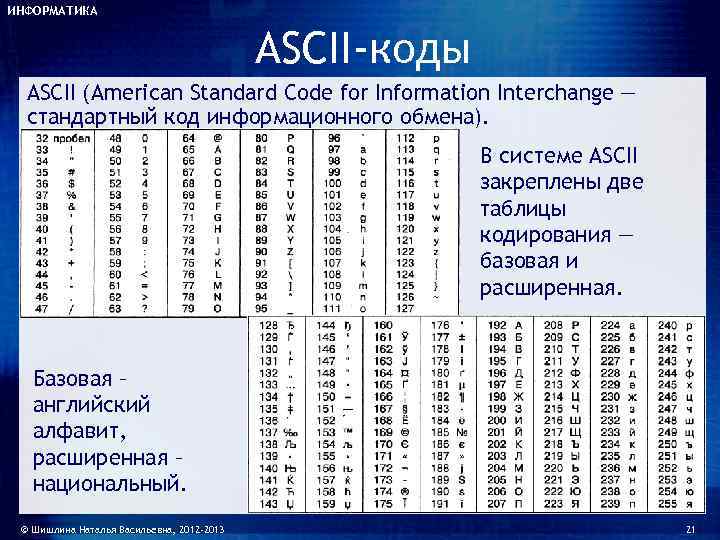 Кодировка ascii сколько