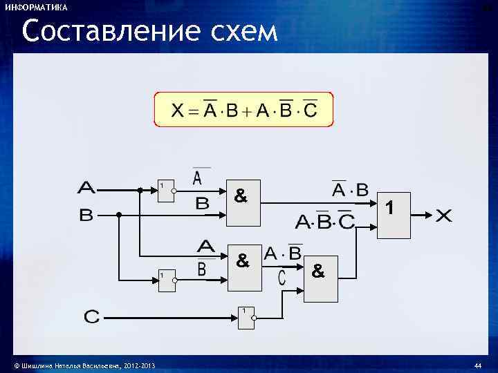 Составьте схему показывающую спектр партий