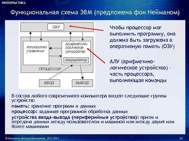 Функциональная схема эвм