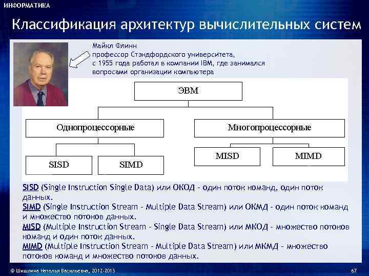 Архитектура вычислительных. Классификация архитектур вычислительных систем. Классификация архитектур параллельных вычислительных систем. Классификация Флинна архитектур вычислительных систем. Систематика Флинна.