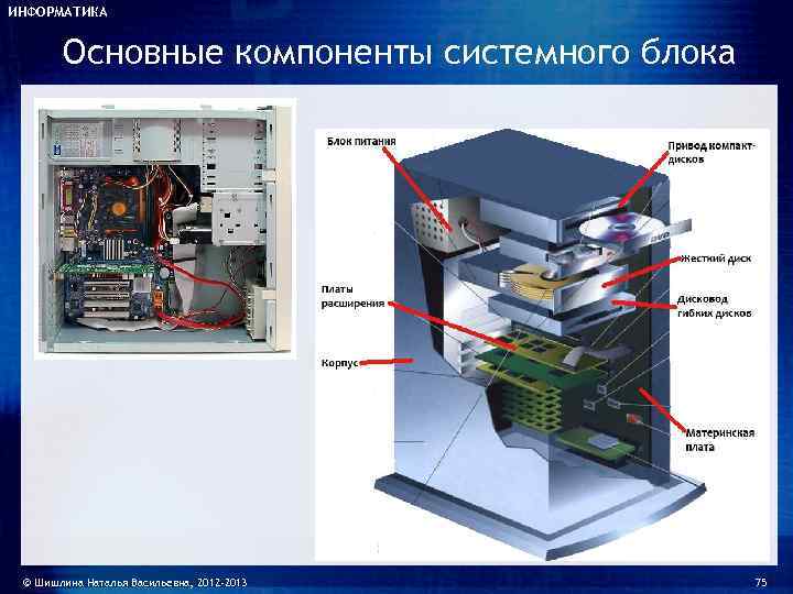 Как называются устройства системного блока. Архитектура системного блока. Основные компоненты системного блока. Расположение элементов системного блока. Процессор внутри системного блока.