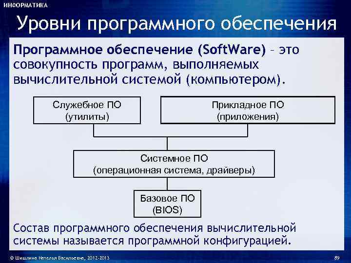 Презентация программное обеспечение компьютера 7 класс информатика