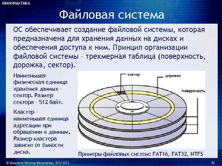ИНФОРМАТИКА      Файловая система ОС обеспечивает создание файловой системы, которая