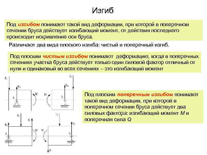       Изгиб Под изгибом понимают такой вид деформации, при