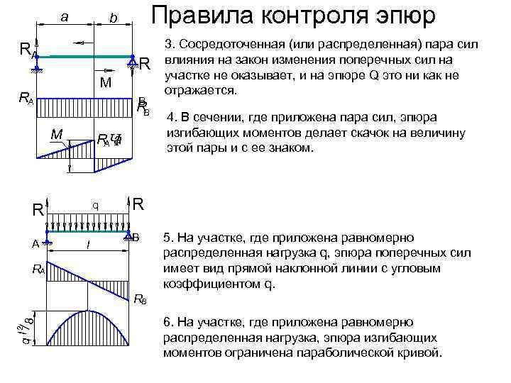    а  b  Правила контроля эпюр RA   