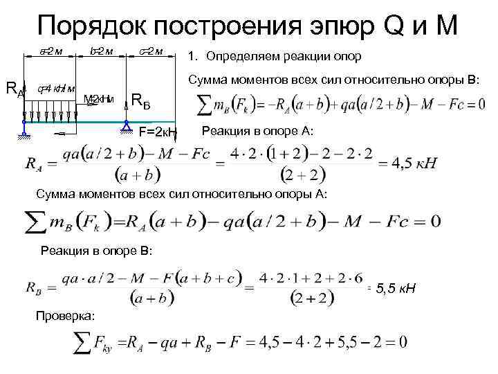 Порядок построения эпюр Q и М а= м  2  b= м
