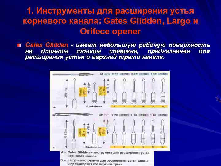  1. Инструменты для расширения устья корневого канала: Gates Glidden, Largo и  