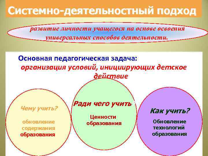 Системно-деятельностный подход развитие личности учащегося на основе освоения   универсальных способов деятельности. Основная