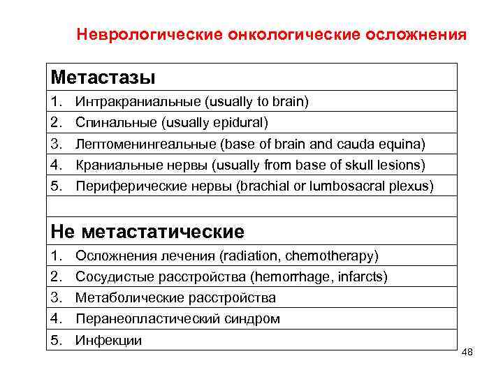  Неврологические онкологические осложнения  Метастазы 1.  Интракраниальные (usually to brain) 2. 