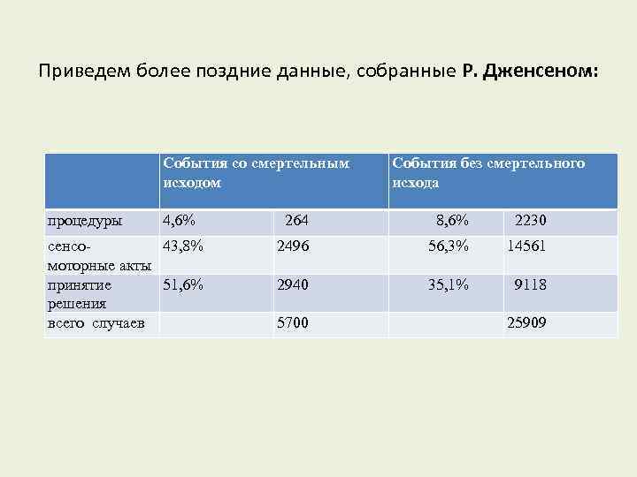 Более приводить