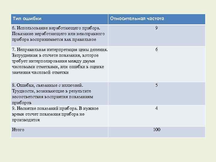 Человеческая ошибка