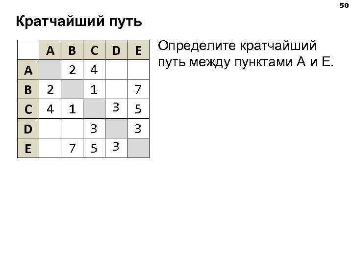 Определить кратчайший путь