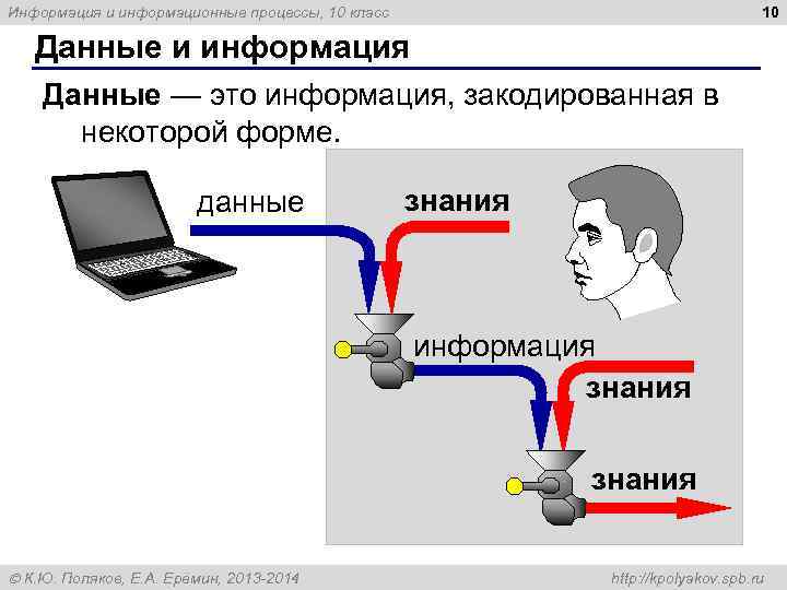 Информация и информационные процессы, 10 класс      10 Данные и