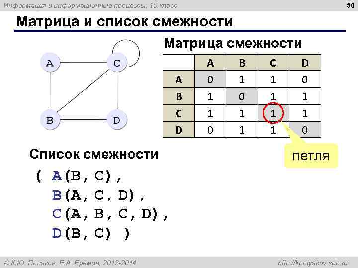 Информация и информационные процессы, 10 класс       50 Матрица
