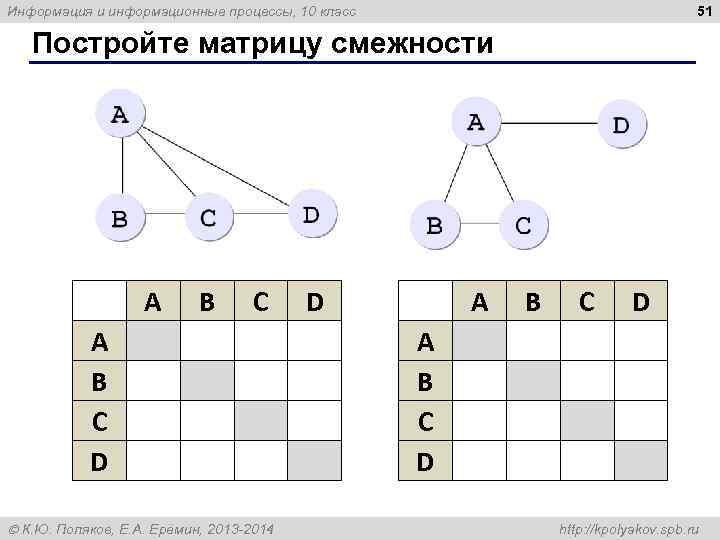 Информация и информационные процессы, 10 класс       51 Постройте