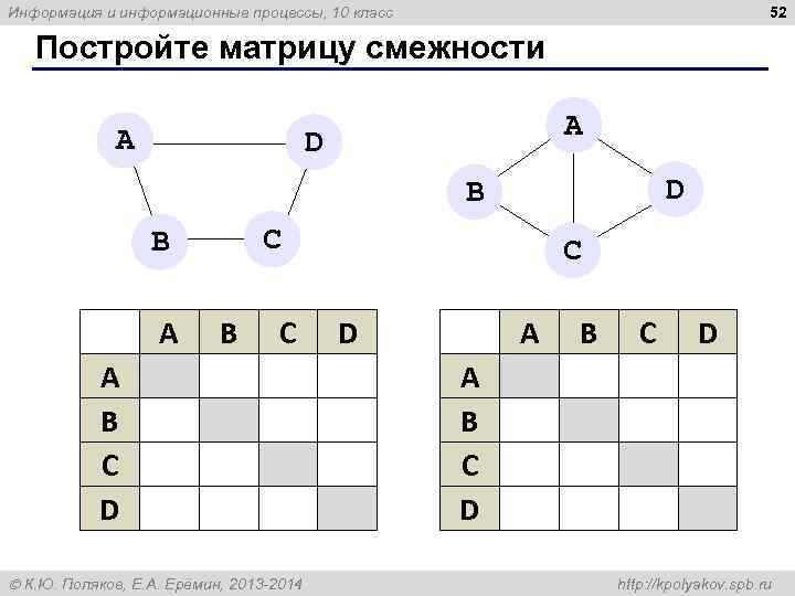 Информация и информационные процессы, 10 класс       52 Постройте
