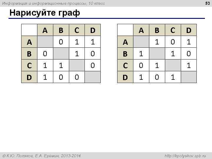 Информация и информационные процессы, 10 класс       53 Нарисуйте