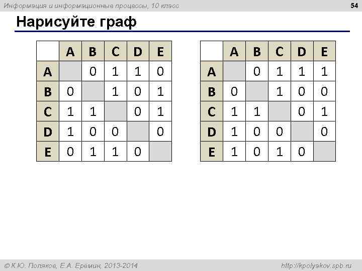 Информация и информационные процессы, 10 класс      54 Нарисуйте граф