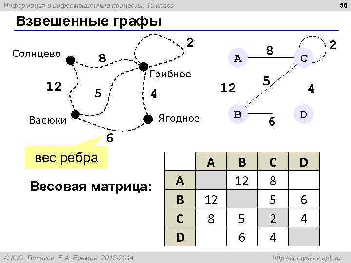 Информация и информационные процессы, 10 класс     58 Взвешенные графы 