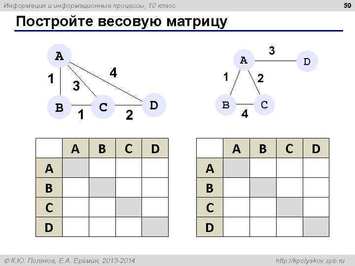 Информация и информационные процессы, 10 класс     59 Постройте весовую матрицу